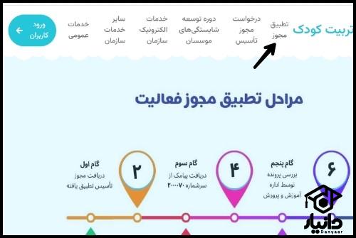 سازمان ملی تعلیم و تربیت کودک